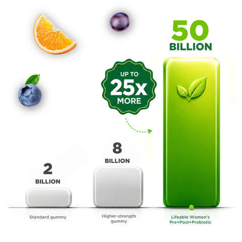 Pre Post Probiotic Gummies for Women, 50 Billion 13 Strains, 60ct