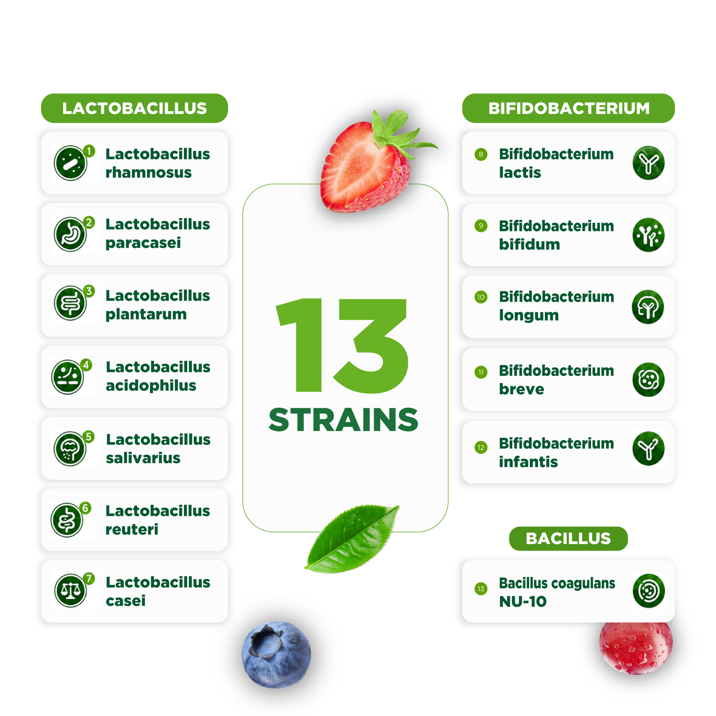 Pre Post Probiotic Gummies for Women, 10 Billion 13 Strains, 90ct