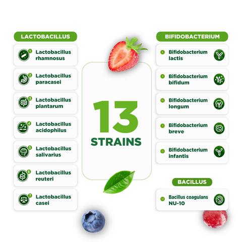 Pre Post Probiotic Gummies for Women, 10 Billion 13 Strains, 90ct