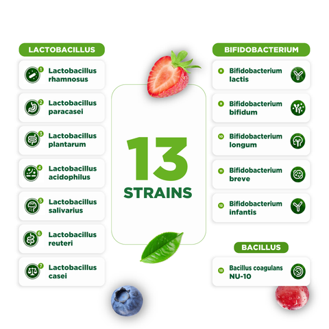 Pre Post Probiotic Gummies for Women, 50 Billion 13 Strains, 60ct